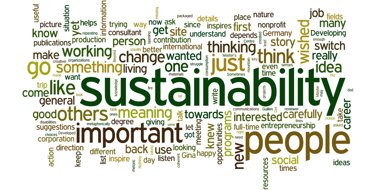 CSR Word Map