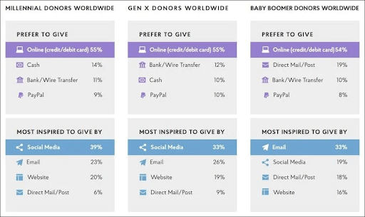 2020 Global Trends in Giving Report