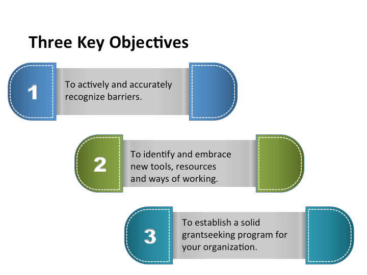 Learning Objectives Learning Objectives Graphic