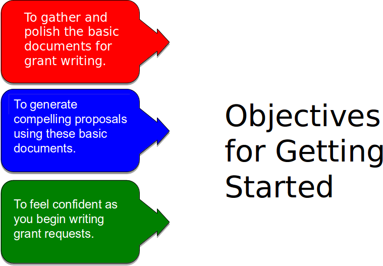 Learning Objectives Learning Objectives Graphic