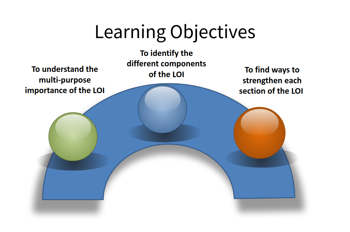 Learning Objectives Learning Objectives Graphic