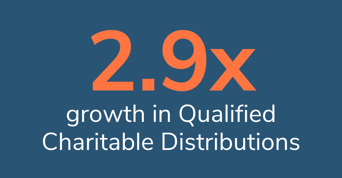 LinkedIn QCD Graphic