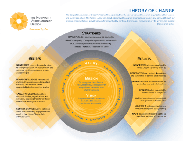 Theory of Change Theory of Change