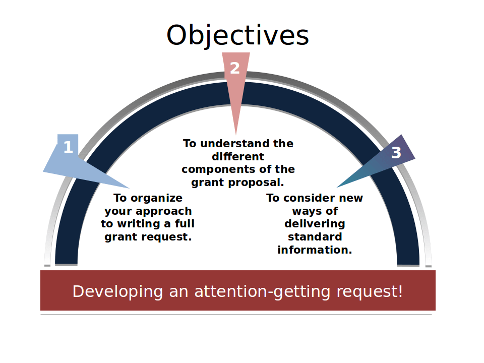 Learning Objectives Learning Objectives Graphic