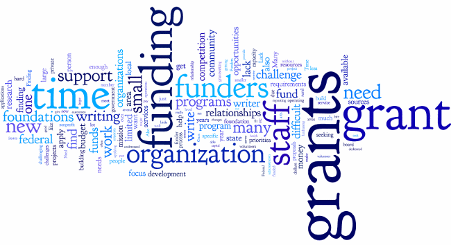 Wordle